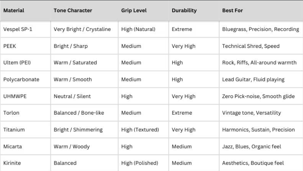 Luka Plectrums: The Material Guide